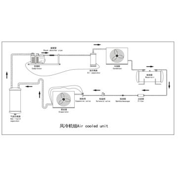 Bitzer air cooler compressor unit